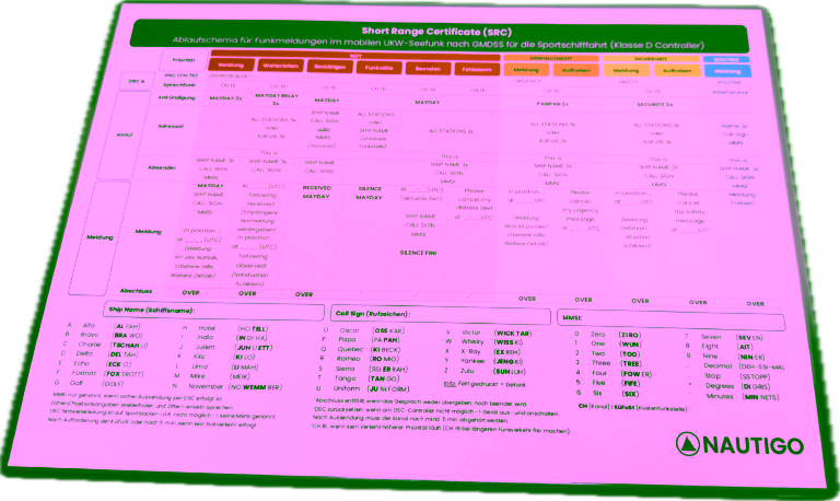 Funk Sprechfunktafel SRC